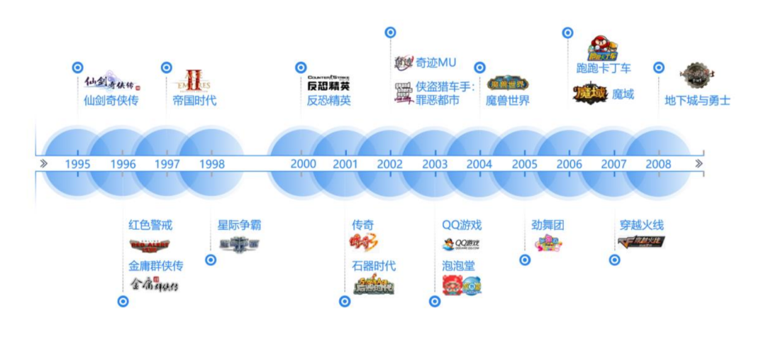 1995年-2022年的43款现象级游戏全盘点